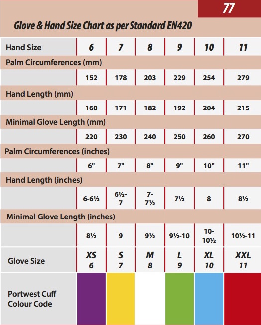 Portwest Glove and Hand Size Chart as per Standard EN420